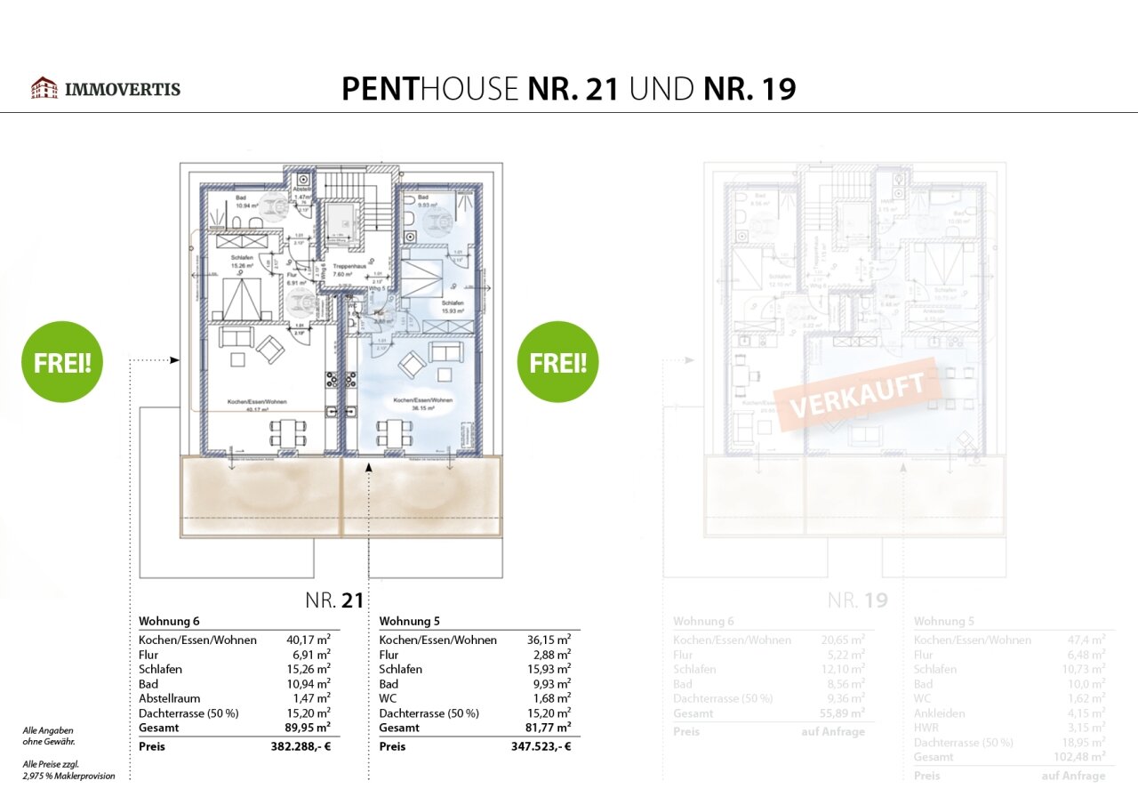 Nr. 19 und Nr. 21 | Penthouse